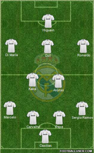Real Madrid C.F. Formation 2011