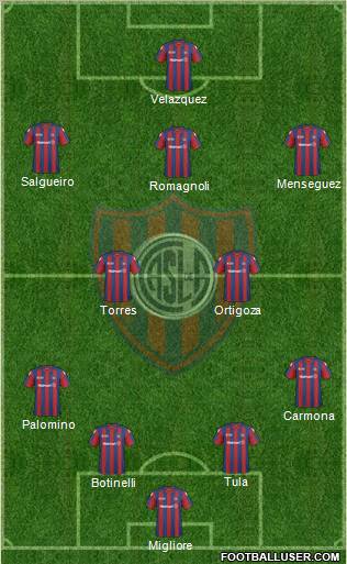 San Lorenzo de Almagro football formation