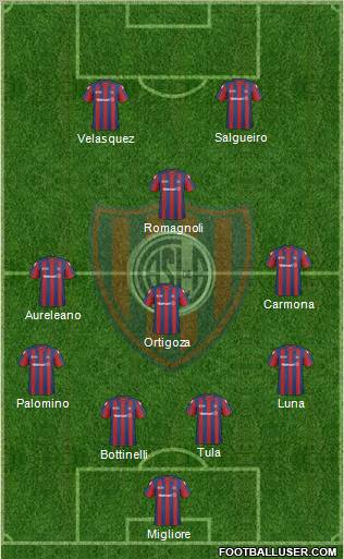 San Lorenzo de Almagro football formation