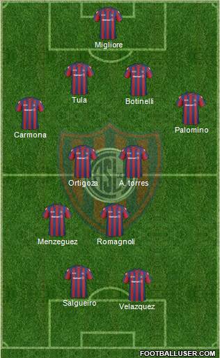 San Lorenzo de Almagro football formation