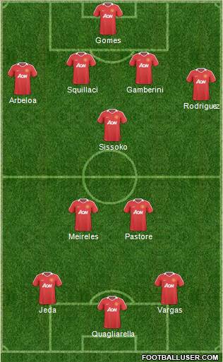 Manchester United Formation 2011