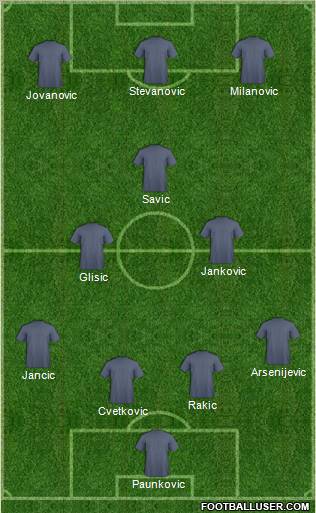 Champions League Team Formation 2011