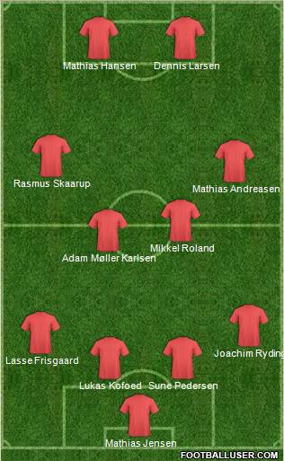 Dream Team Formation 2011