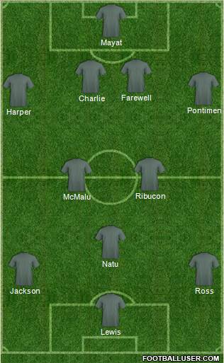 Fifa Team Formation 2011