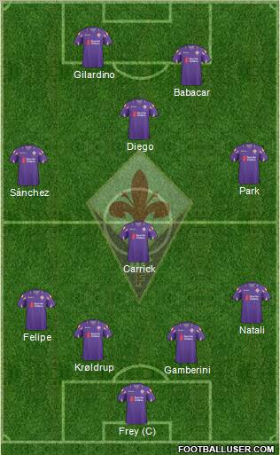 Fiorentina Formation 2011
