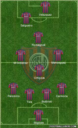 San Lorenzo de Almagro football formation