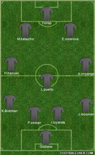 Champions League Team Formation 2011