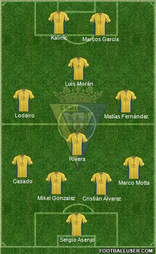 Cádiz C.F., S.A.D. football formation