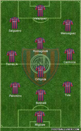 San Lorenzo de Almagro football formation