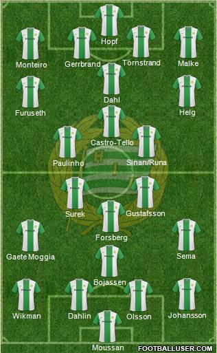 Hammarby IF Formation 2011