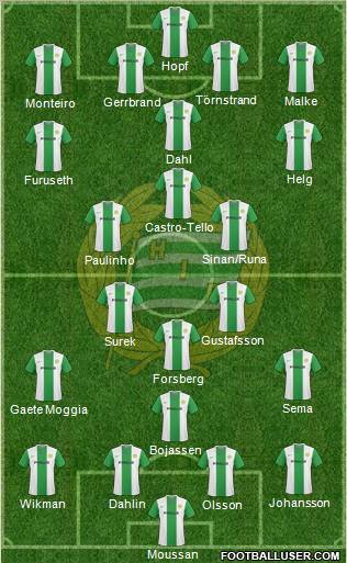 Hammarby IF football formation