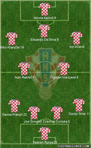 Croatia football formation