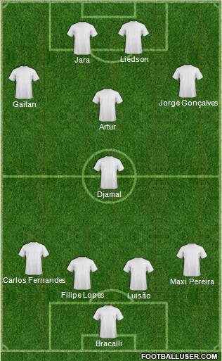 Dream Team Formation 2011
