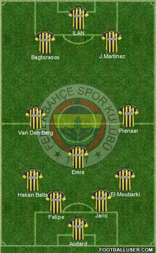 Fenerbahçe SK Formation 2011