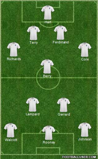 England Formation 2011