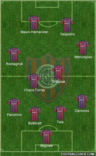 San Lorenzo de Almagro Formation 2011