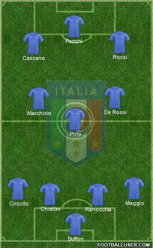 Italy football formation