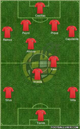 Spain Formation 2011