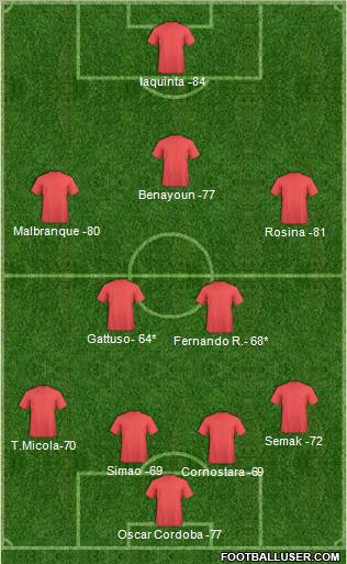 Pro Evolution Soccer Team Formation 2011