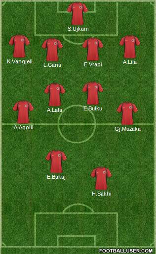 Albania Formation 2011