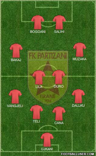 KF Partizani Tiranë football formation