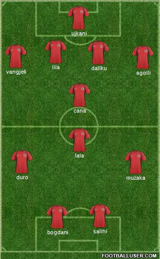 Albania Formation 2011
