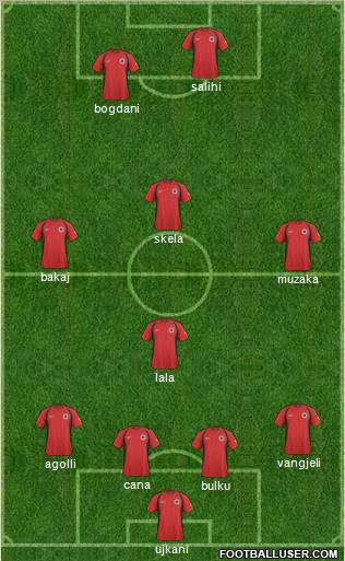 Albania Formation 2011
