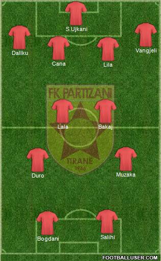 KF Partizani Tiranë football formation