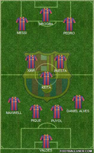F.C. Barcelona Formation 2011