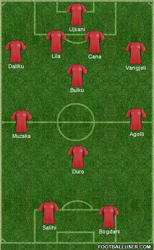 Albania Formation 2011
