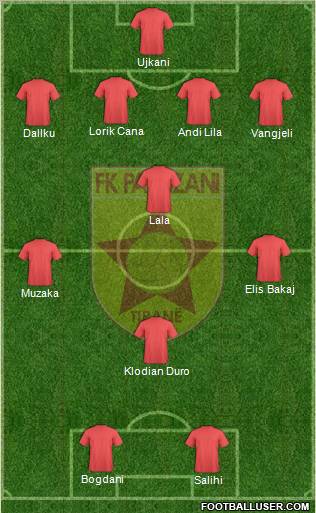 KF Partizani Tiranë football formation