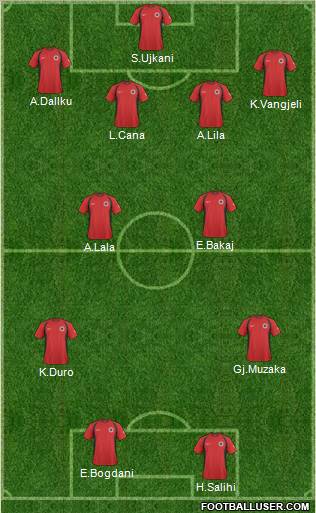 Albania Formation 2011