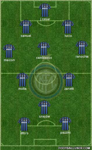 F.C. Internazionale Formation 2011