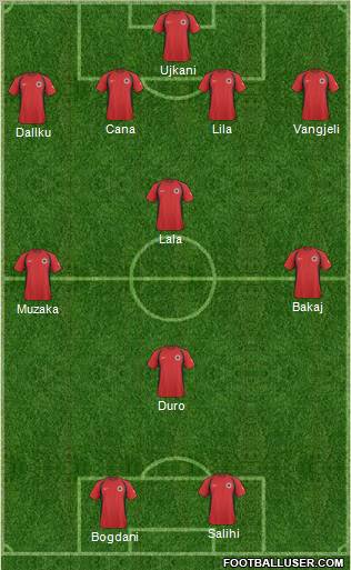 Albania Formation 2011