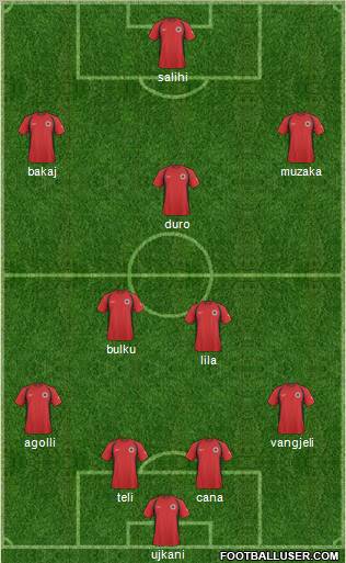 Albania Formation 2011
