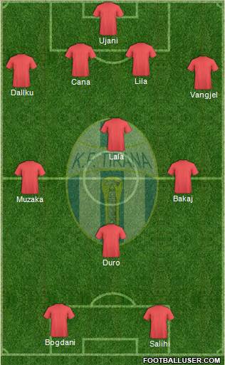 KF Tirana football formation