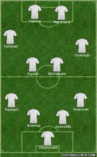 Champions League Team Formation 2011