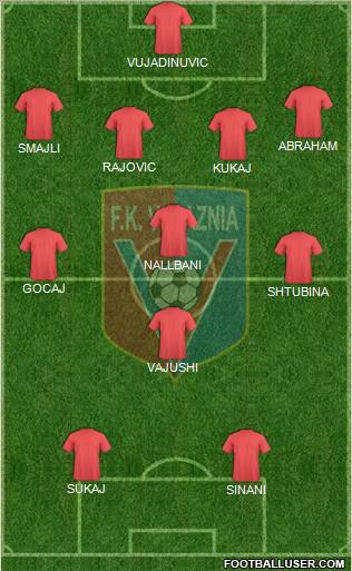 KS Vllaznia Shkodër Formation 2011