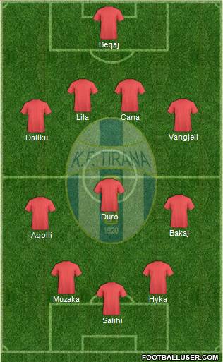 KF Tirana football formation