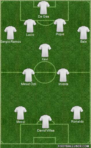 Dream Team Formation 2011