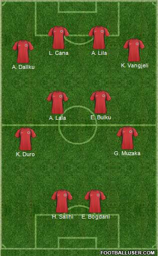 Albania Formation 2011