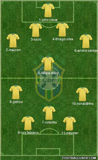 Brazil Formation 2011