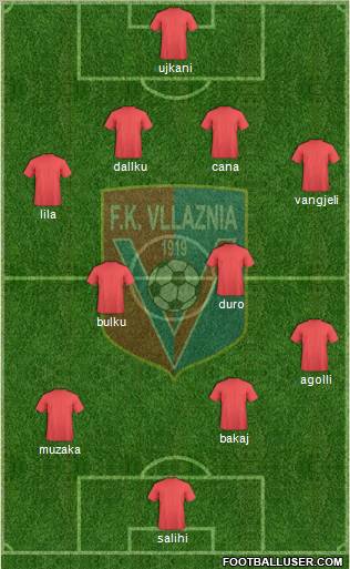 KS Vllaznia Shkodër Formation 2011