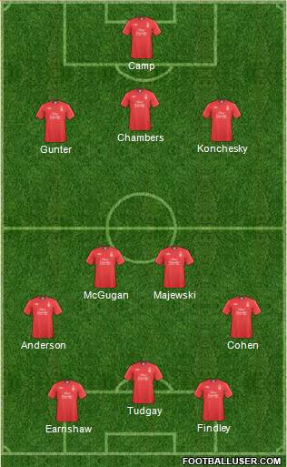 Nottingham Forest 3-4-3 football formation