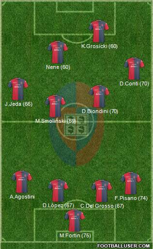 Cagliari Formation 2011