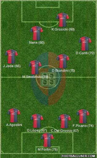 Cagliari 4-4-2 football formation