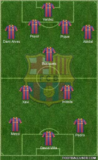 F.C. Barcelona Formation 2011