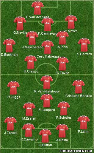 Manchester United Formation 2011