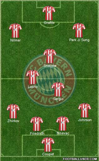 FC Bayern München Formation 2011