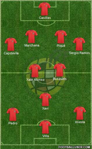 Spain Formation 2011